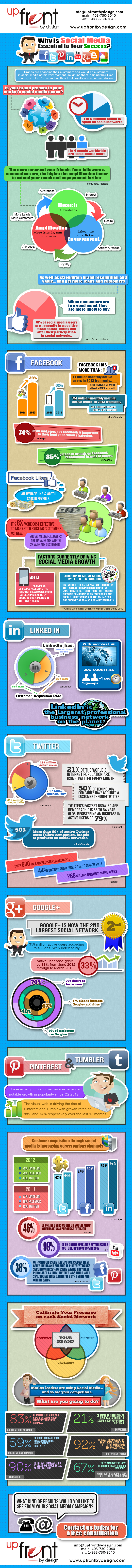UpFrontByDesign.com-Social-Media-Optimization-Infographic-2013