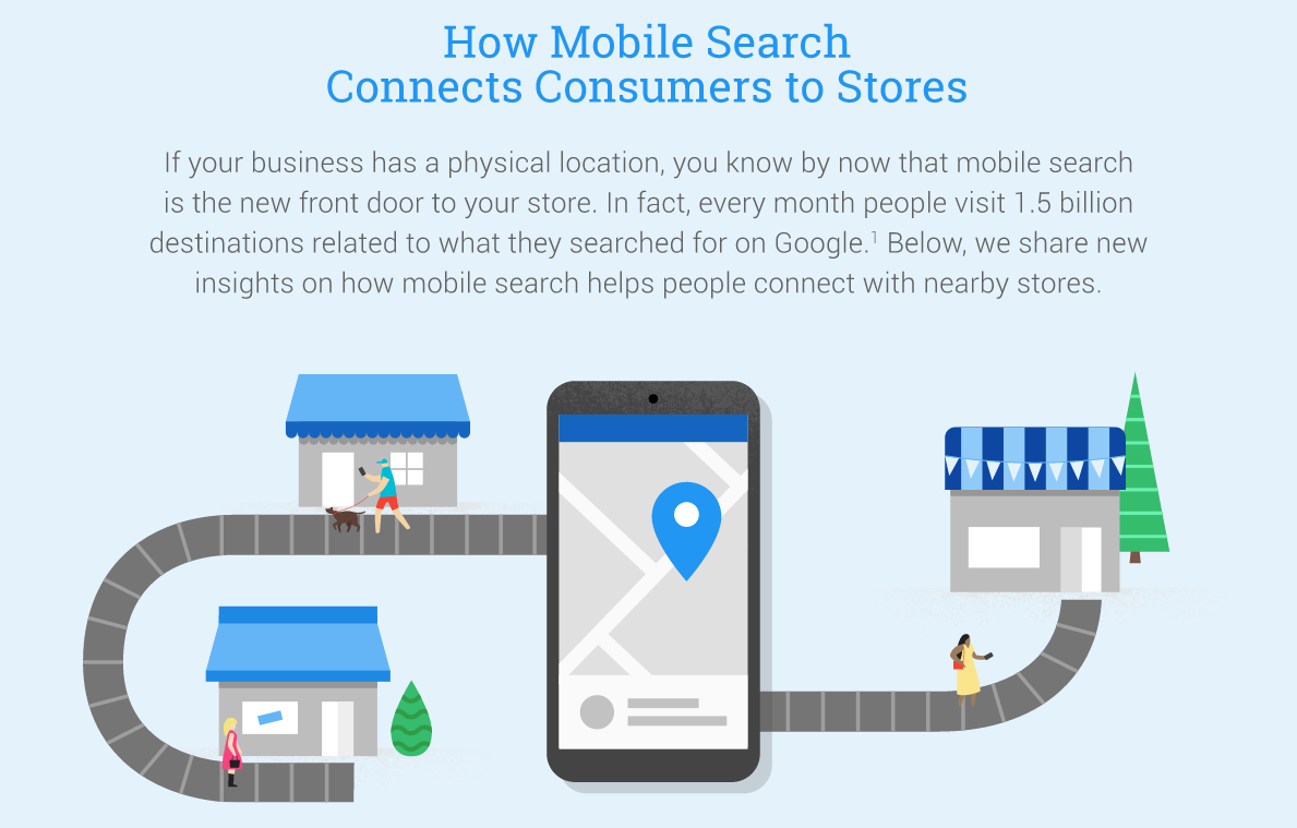 how-mobile-users-connect-to-local-busienss